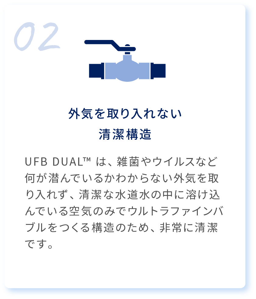 02 外気を取り入れない清潔構造 UFB DUAL™ は、雑菌やウイルスなど何が潜んでいるかわからない外気を取り入れず、清潔な水道水の中に溶け込んでいる空気のみでウルトラファインバブルをつくる構造のため、非常に清潔です。