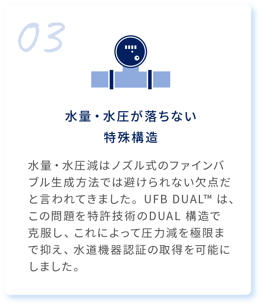 03 水量・水圧が落ちない特殊構造 水量・水圧減はノズル式のファインバブル生成方法では避けられない欠点だと言われてきました。UFB DUAL™ は、この問題を特許技術のDUAL 構造で克服し、これによって圧力減を極限まで抑え、水道機器認証の取得を可能にしました。